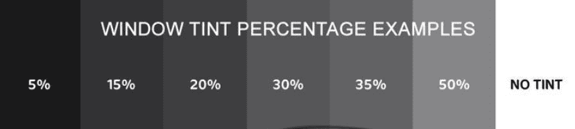 Car Window Tint Percentage Examples