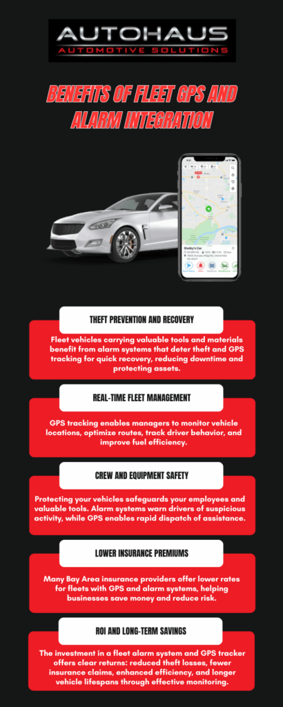 Fleet GPS